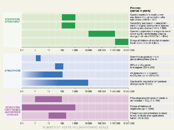 Need for multiple and longer term goals 