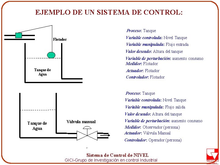 EJEMPLO DE UN SISTEMA DE CONTROL: Proceso: Tanque Variable controlada: Nivel Tanque Flotador Variable