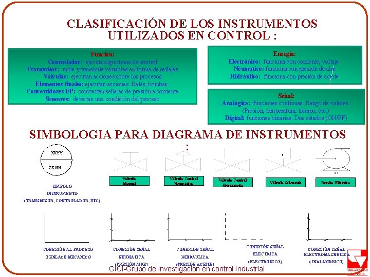 CLASIFICACIÓN DE LOS INSTRUMENTOS UTILIZADOS EN CONTROL : Energía: Electrónico: funciona con corriente, voltaje.
