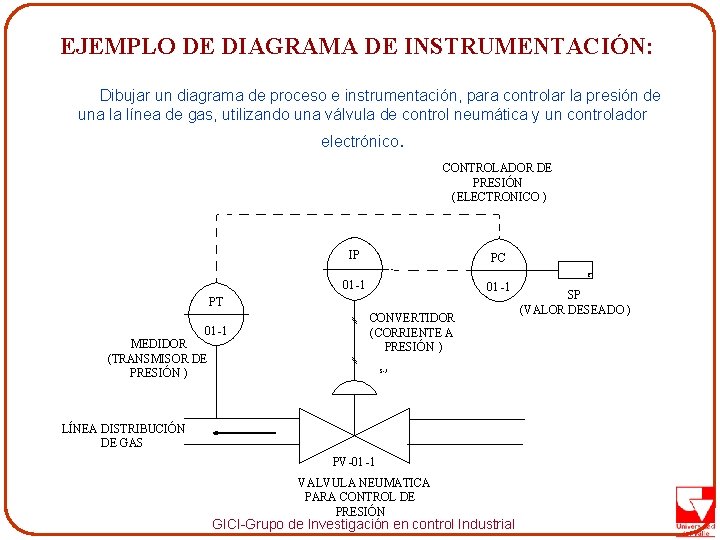 EJEMPLO DE DIAGRAMA DE INSTRUMENTACIÓN: Dibujar un diagrama de proceso e instrumentación, para controlar