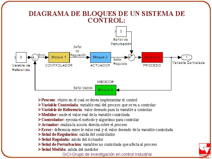 DIAGRAMA DE BLOQUES DE UN SISTEMA DE CONTROL: ØProceso: objeto en el cual se