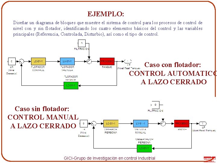 EJEMPLO: Diseñar un diagrama de bloques que muestre el sistema de control para los