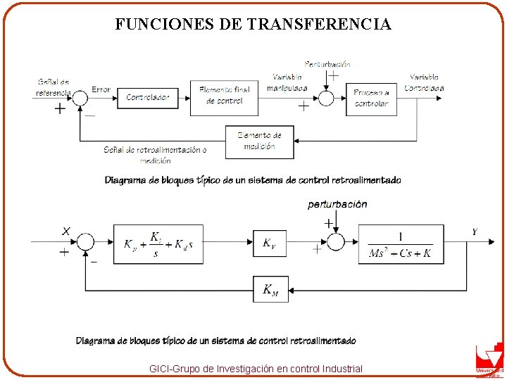 FUNCIONES DE TRANSFERENCIA GICI-Grupo de Investigación en control Industrial 