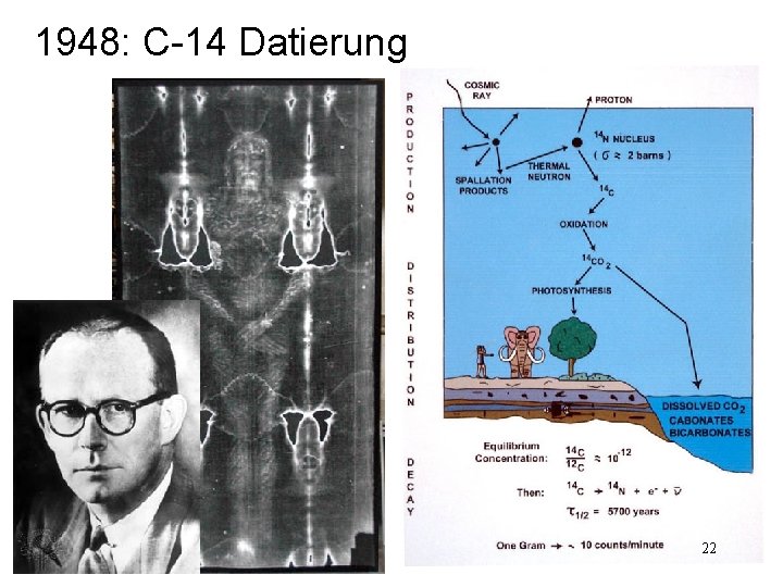 1948: C-14 Datierung 22 