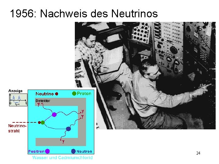 1956: Nachweis des Neutrinos 24 