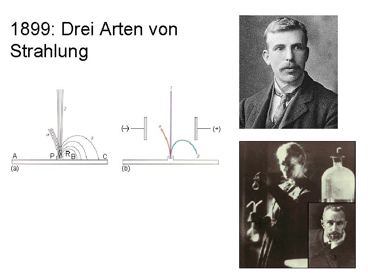 1899: Drei Arten von Strahlung 3 