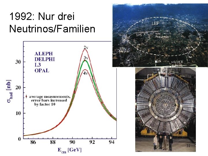 1992: Nur drei Neutrinos/Familien 31 