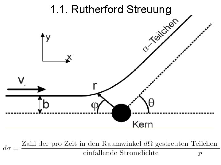 1. 1. Rutherford Streuung 37 