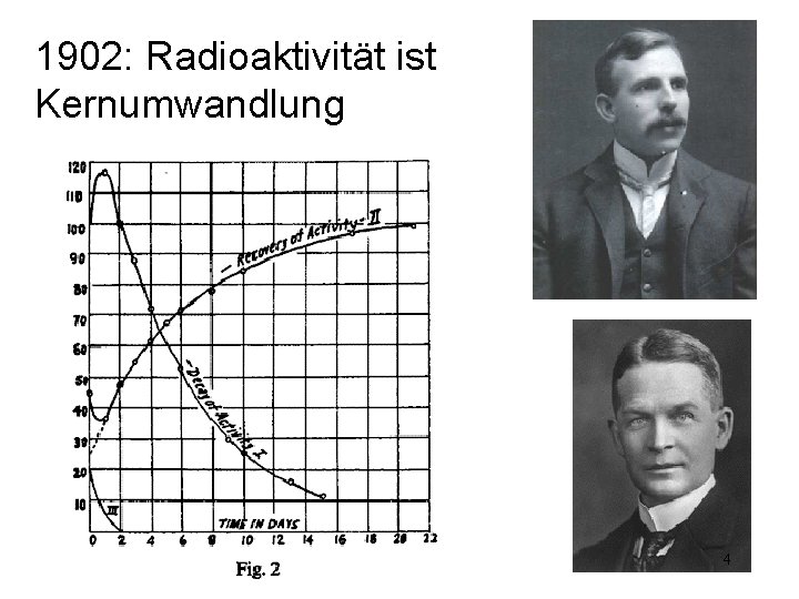 1902: Radioaktivität ist Kernumwandlung 4 