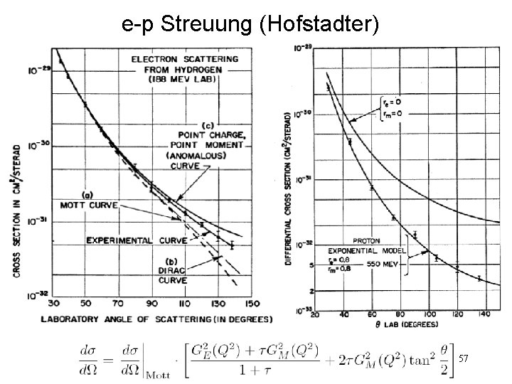 e-p Streuung (Hofstadter) 57 