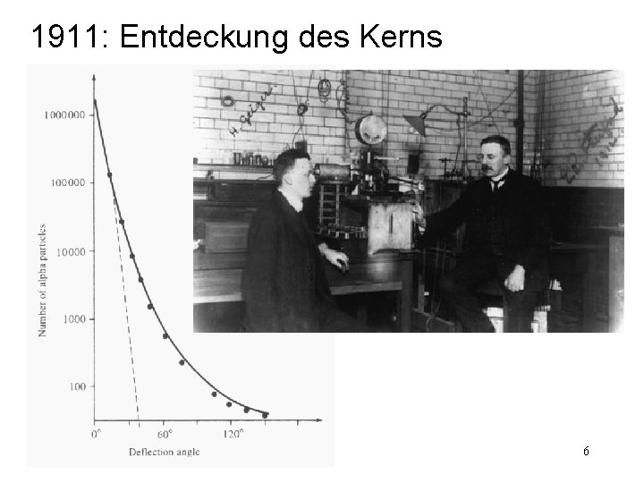 1911: Entdeckung des Kerns 6 