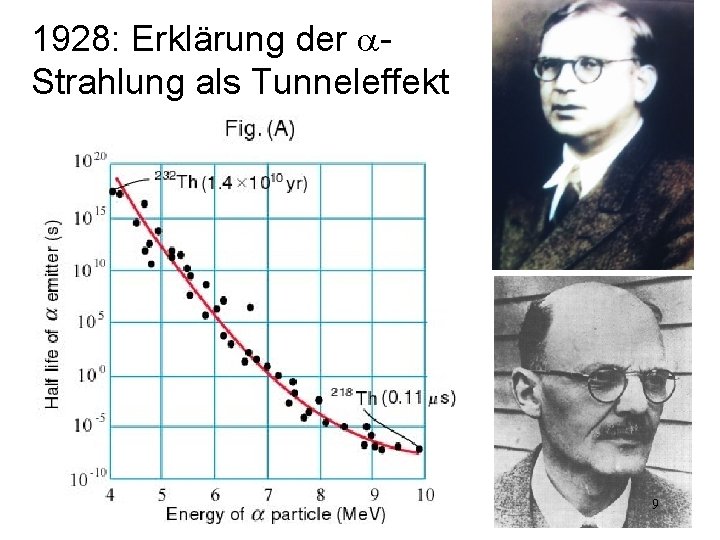 1928: Erklärung der a. Strahlung als Tunneleffekt 9 
