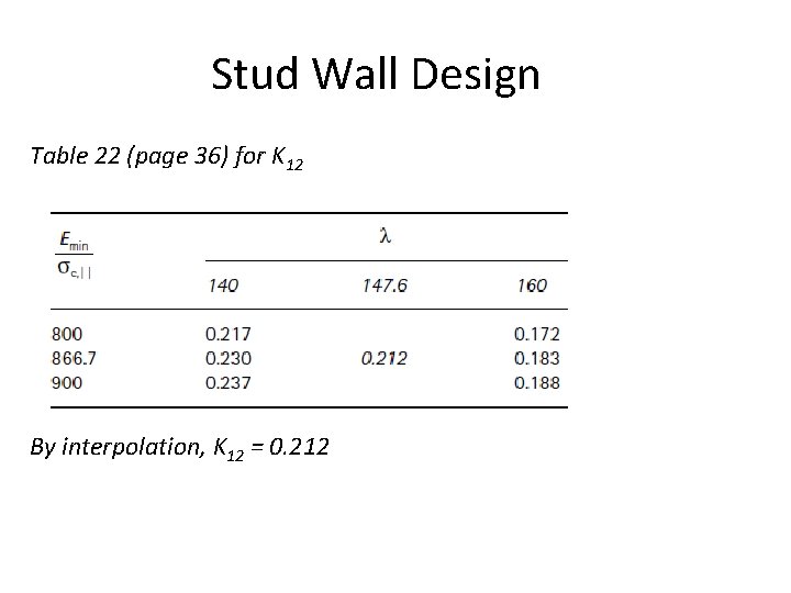 Stud Wall Design Table 22 (page 36) for K 12 By interpolation, K 12