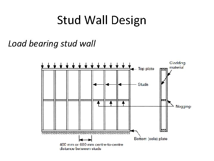 Stud Wall Design Load bearing stud wall 