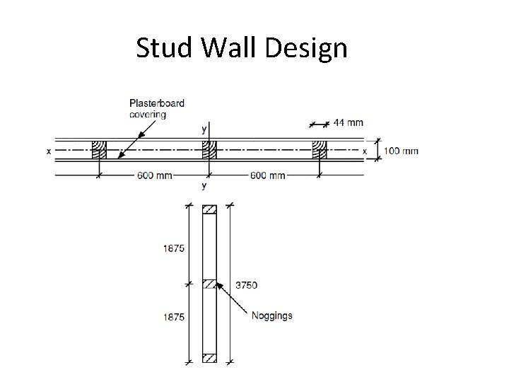 Stud Wall Design 
