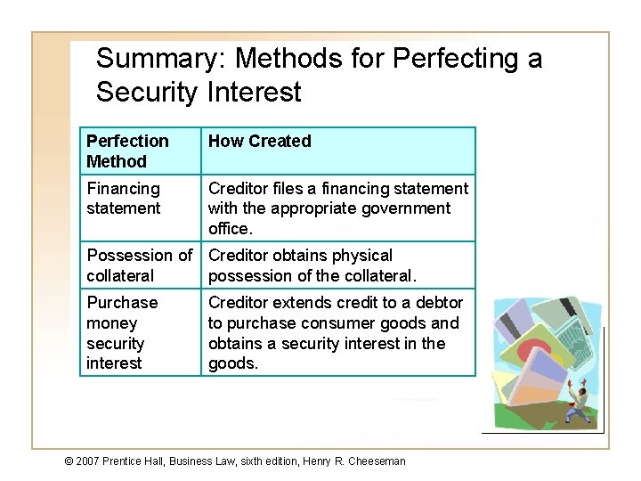 Summary: Methods for Perfecting a Security Interest Perfection Method How Created Financing statement Creditor