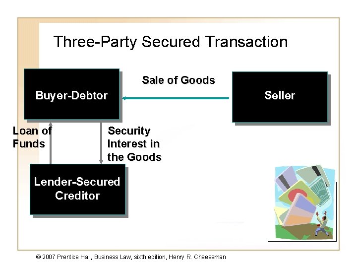 Three-Party Secured Transaction Sale of Goods Buyer-Debtor Loan of Funds Seller Security Interest in