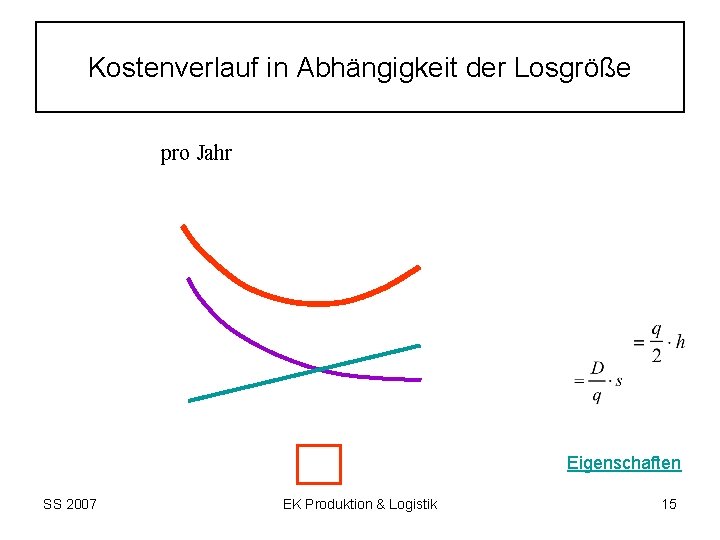 Kostenverlauf in Abhängigkeit der Losgröße pro Jahr Eigenschaften SS 2007 EK Produktion & Logistik