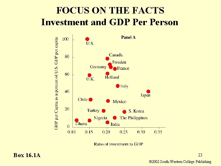 FOCUS ON THE FACTS Investment and GDP Person Box 16. 1 A 23 ©
