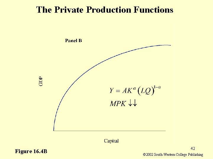 The Private Production Functions Figure 16. 4 B 42 © 2002 South-Western College Publishing
