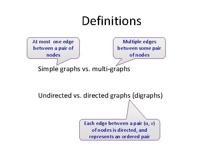 Definitions At most one edge between a pair of nodes Multiple edges between some