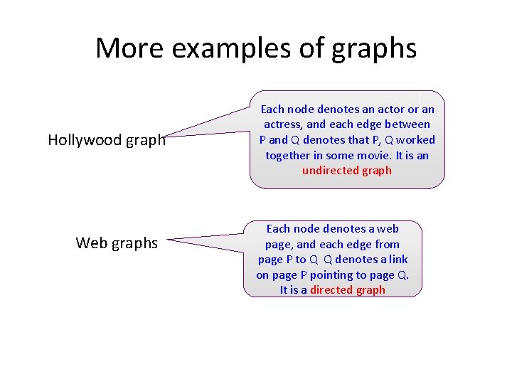 More examples of graphs Hollywood graph Web graphs Each node denotes an actor or
