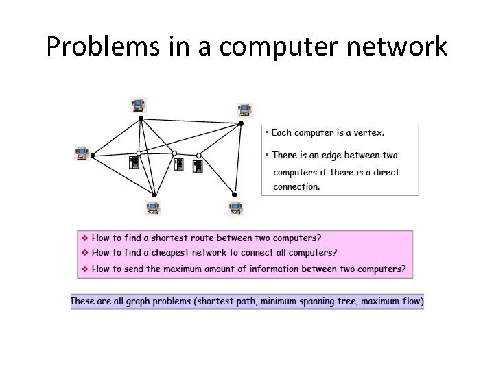 Problems in a computer network 