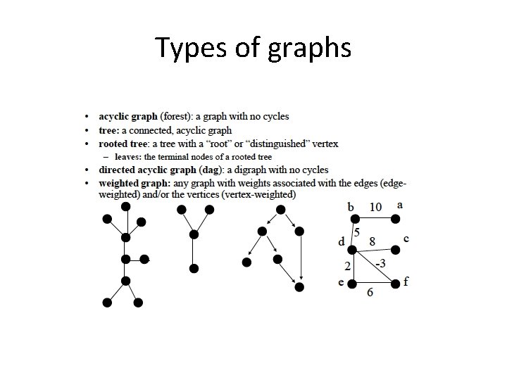 Types of graphs 