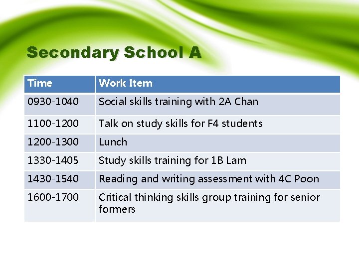 Secondary School A Time Work Item 0930 -1040 Social skills training with 2 A