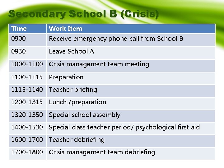 Secondary School B (Crisis) Time Work Item 0900 Receive emergency phone call from School