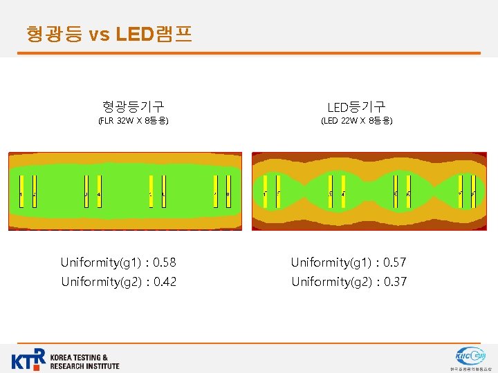 형광등 vs LED램프 형광등기구 (FLR 32 W X 8등용) LED등기구 (LED 22 W X