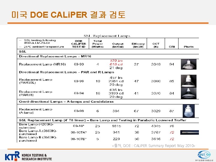 미국 DOE CALi. PER 결과 검토 <출처, DOE : CALi. PER Summary Report May