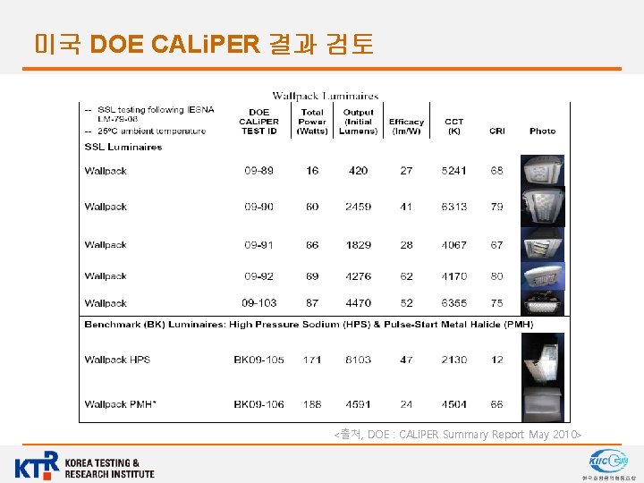 미국 DOE CALi. PER 결과 검토 <출처, DOE : CALi. PER Summary Report May