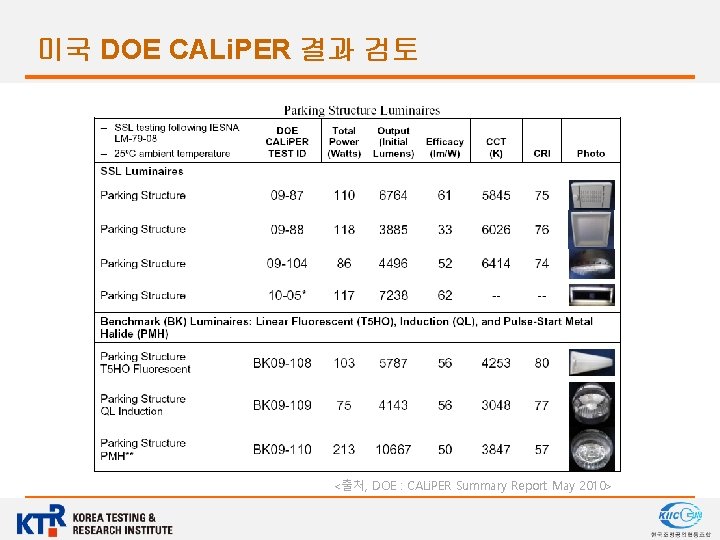 미국 DOE CALi. PER 결과 검토 <출처, DOE : CALi. PER Summary Report May