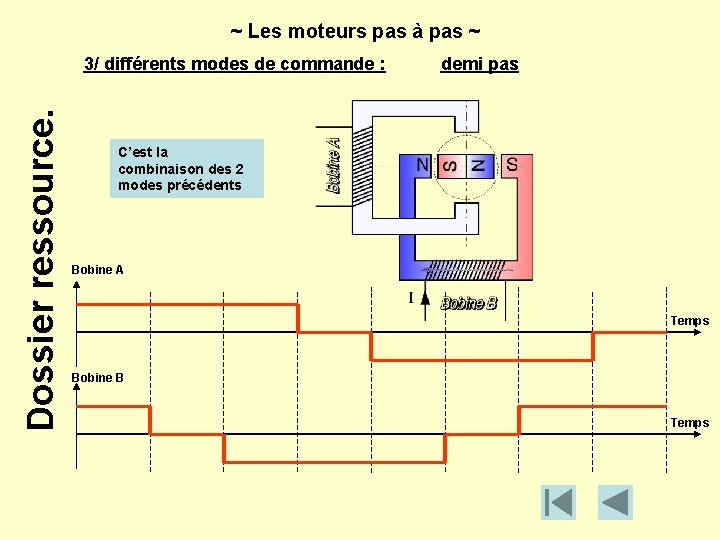 ~ Les moteurs pas à pas ~ Dossier ressource. 3/ différents modes de commande