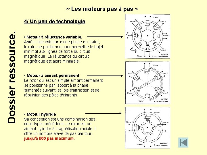~ Les moteurs pas à pas ~ Dossier ressource. 4/ Un peu de technologie