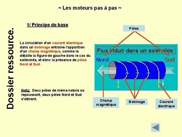 Dossier ressource. ~ Les moteurs pas à pas ~ 1/ Principe de base Pôles