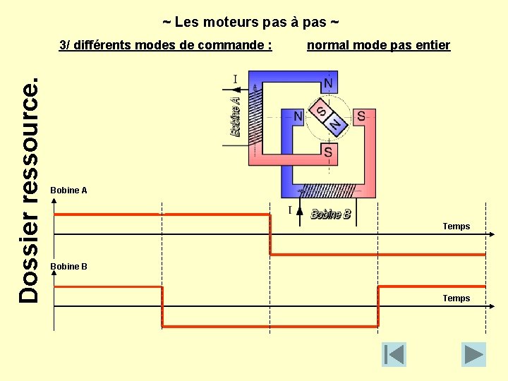 ~ Les moteurs pas à pas ~ Dossier ressource. 3/ différents modes de commande