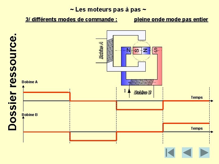 ~ Les moteurs pas à pas ~ Dossier ressource. 3/ différents modes de commande