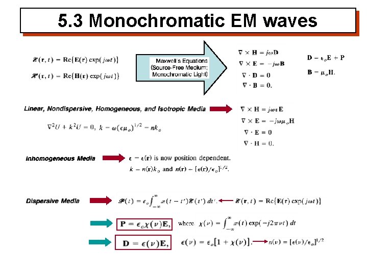 5. 3 Monochromatic EM waves 