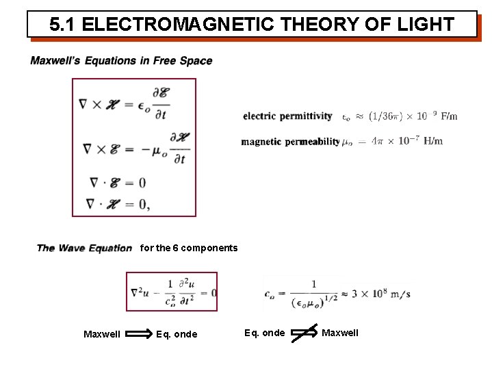 5. 1 ELECTROMAGNETIC THEORY OF LIGHT for the 6 components Maxwell Eq. onde Maxwell