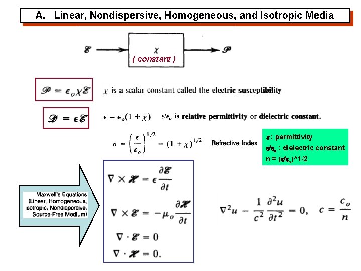 A. Linear, Nondispersive, Homogeneous, and Isotropic Media ( constant ) e : permittivity e/eo