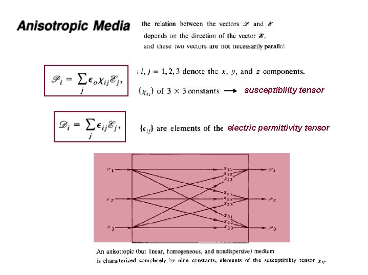 susceptibility tensor electric permittivity tensor 