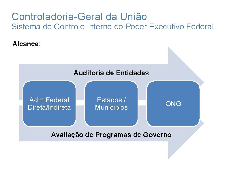Controladoria-Geral da União Sistema de Controle Interno do Poder Executivo Federal Alcance: Auditoria de Controladoria-Geral da União Sistema de Controle Interno do Poder Executivo Federal Alcance: Auditoria de