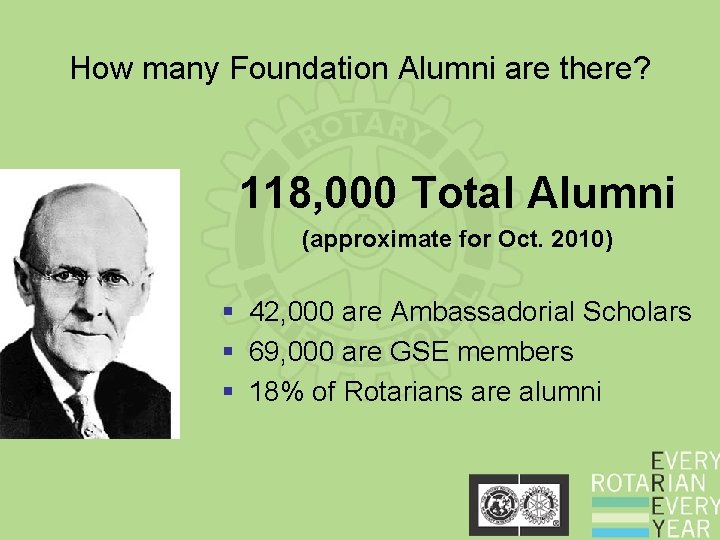 How many Foundation Alumni are there? 118, 000 Total Alumni (approximate for Oct. 2010) How many Foundation Alumni are there? 118, 000 Total Alumni (approximate for Oct. 2010)