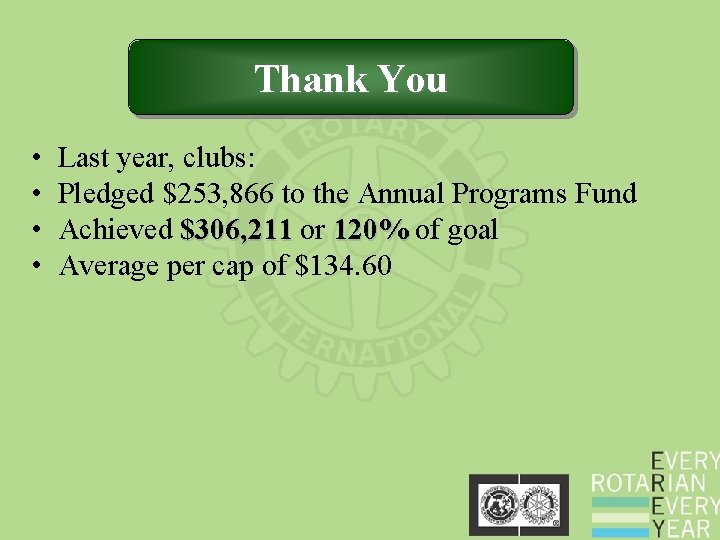 Thank You • • Last year, clubs: Pledged $253, 866 to the Annual Programs Thank You • • Last year, clubs: Pledged $253, 866 to the Annual Programs