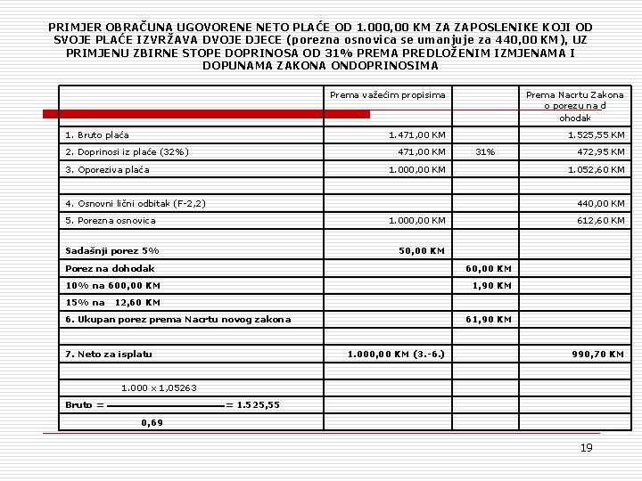 PRIMJER OBRAČUNA UGOVORENE NETO PLAĆE OD 1. 000, 00 KM ZA ZAPOSLENIKE KOJI OD