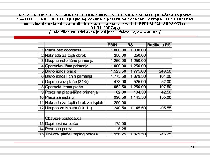 PRIMJER OBRAČUNA POREZA I DOPRINOSA NA LIČNA PRIMANJA (uvećana za porez 5%) U FEDERACIJI