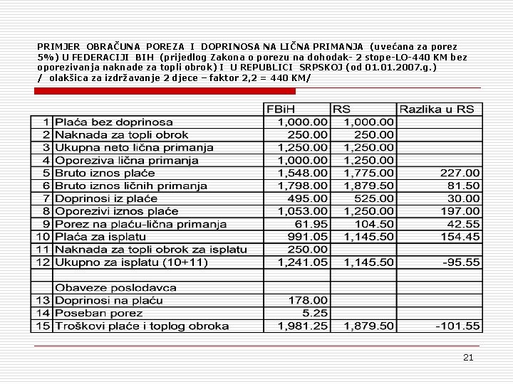 PRIMJER OBRAČUNA POREZA I DOPRINOSA NA LIČNA PRIMANJA (uvećana za porez 5%) U FEDERACIJI