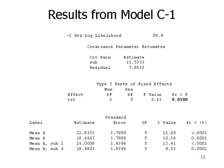 Results from Model C-1 -2 Res Log Likelihood 59. 4 Covariance Parameter Estimates Cov